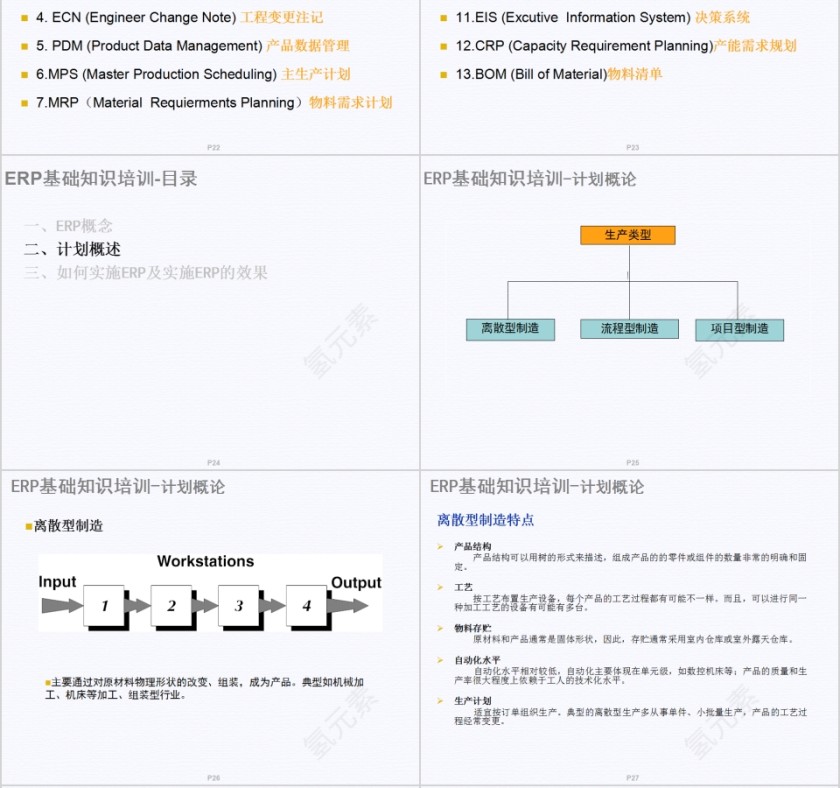 简约清新ERP基础知识分享PPT模板第6张