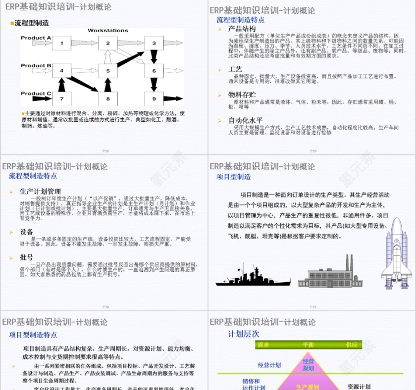 简约清新ERP基础知识分享PPT模板第7张