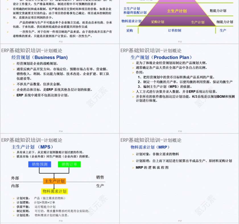 简约清新ERP基础知识分享PPT模板第8张