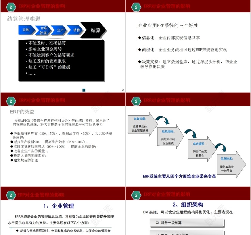 ERP基本知识介绍创造财富的管理体系PPT模板第11张