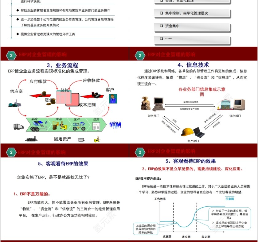 ERP基本知识介绍创造财富的管理体系PPT模板第12张