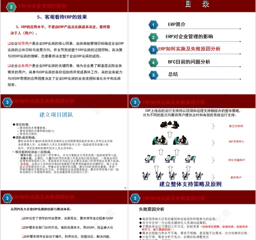 ERP基本知识介绍创造财富的管理体系PPT模板第13张