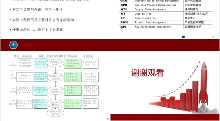 ERP基本知识介绍创造财富的管理体系PPT模板第16张
