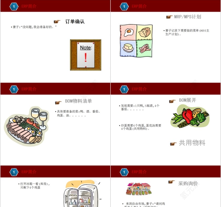 ERP基本知识介绍创造财富的管理体系PPT模板第3张