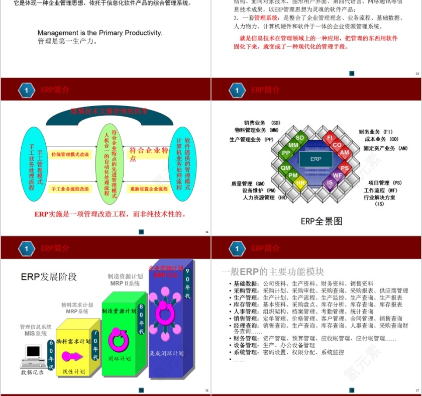ERP基本知识介绍创造财富的管理体系PPT模板第8张