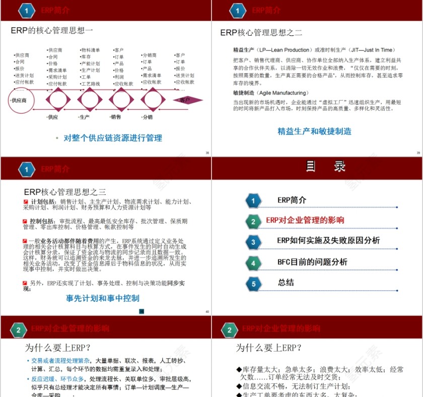 ERP基本知识介绍创造财富的管理体系PPT模板第9张