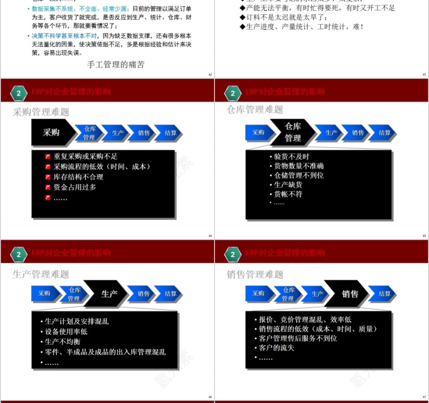 ERP基本知识介绍创造财富的管理体系PPT模板第10张