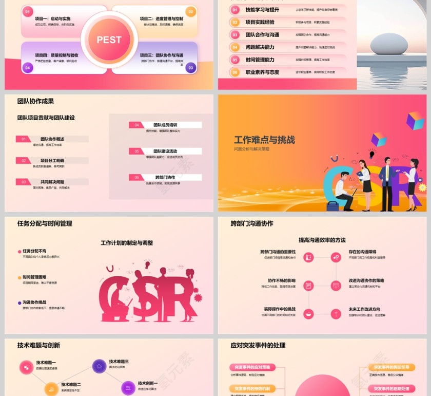 2025年终工作述职报告PPT模版第2张