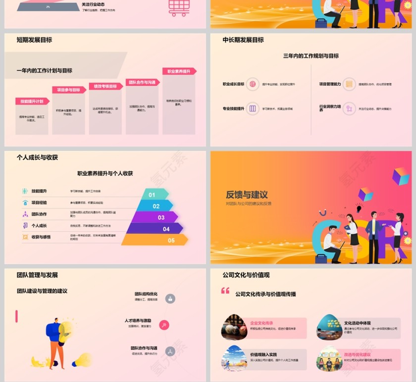 2025年终工作述职报告PPT模版第4张