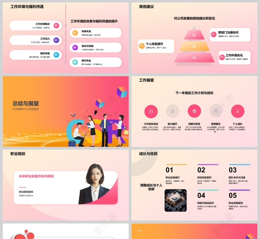 2025年终工作述职报告PPT模版第5张