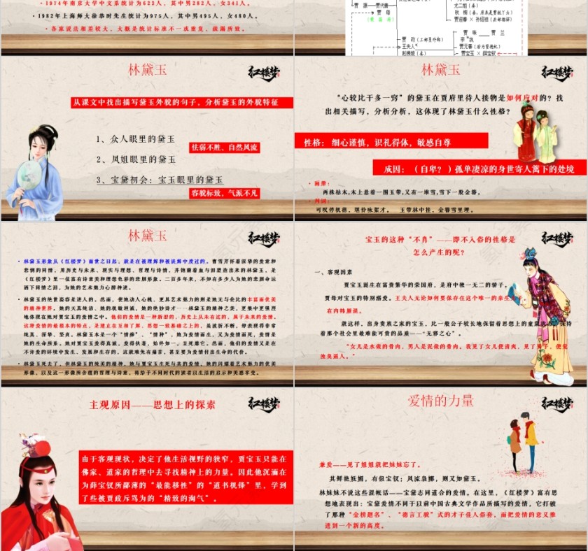 简约四大名著之一《红楼梦》名著导读PPT第3张
