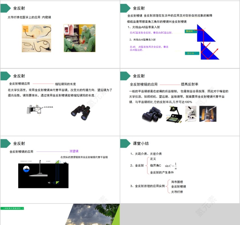《全反射》人教版高中物理选修3-4PPT课件第4张