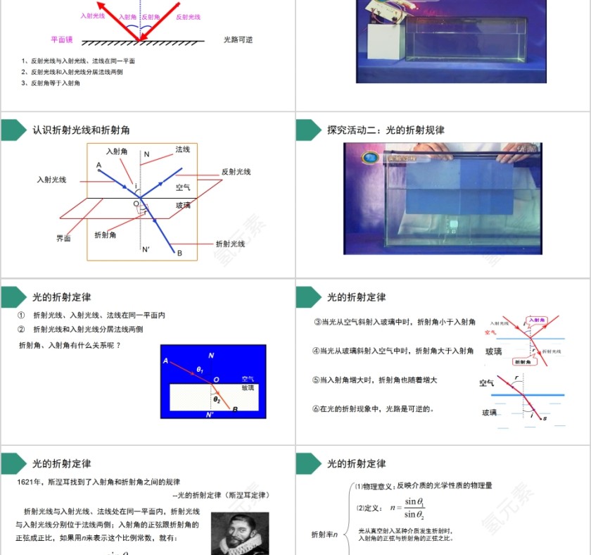 《光的反射和折射》人教版高中物理选修3-4PPT课件第2张