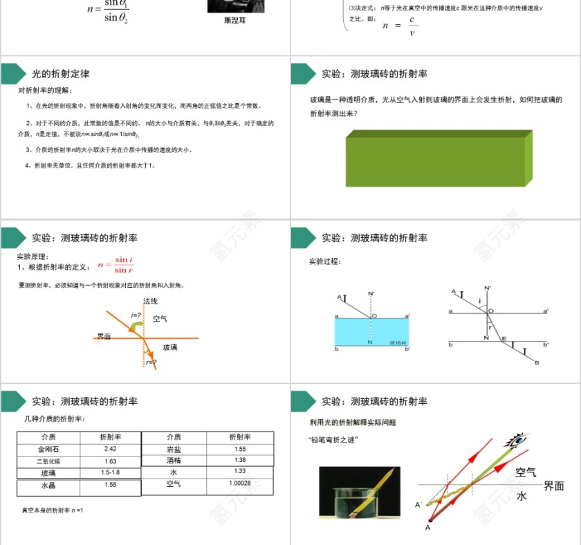 《光的反射和折射》人教版高中物理选修3-4PPT课件第3张