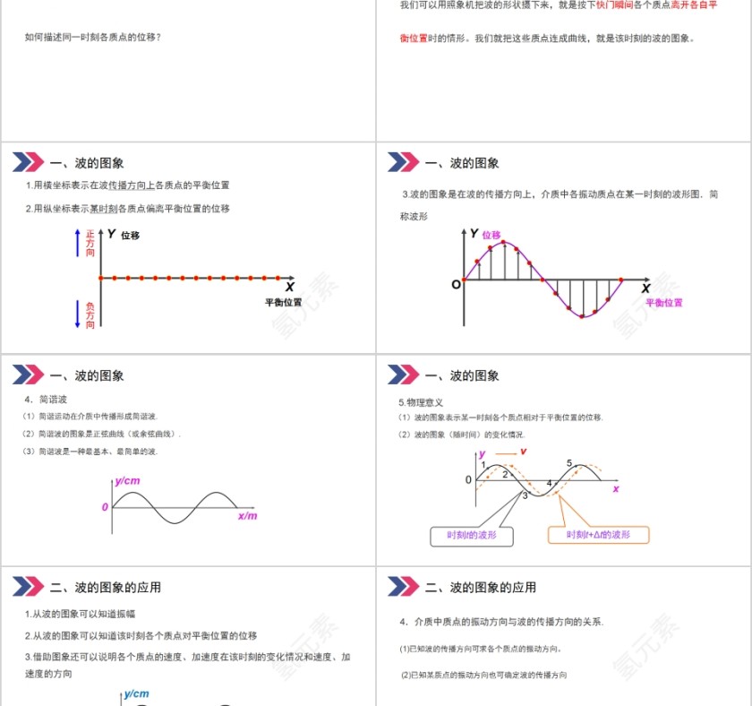 《波的图像》人教版高中物理选修3-4PPT课件第2张