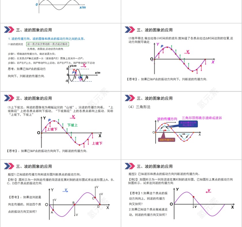 《波的图像》人教版高中物理选修3-4PPT课件第3张