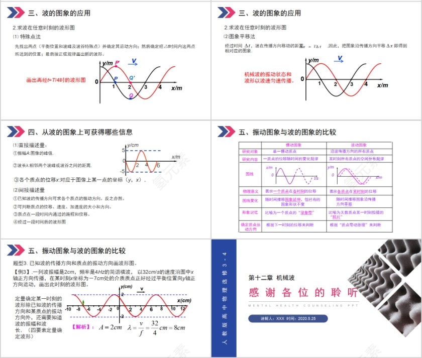 《波的图像》人教版高中物理选修3-4PPT课件第4张