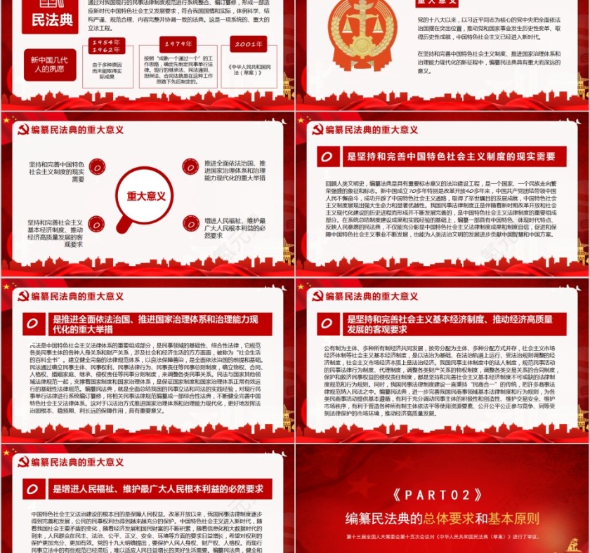 中华人民共和国民法典学习解读PPT第2张