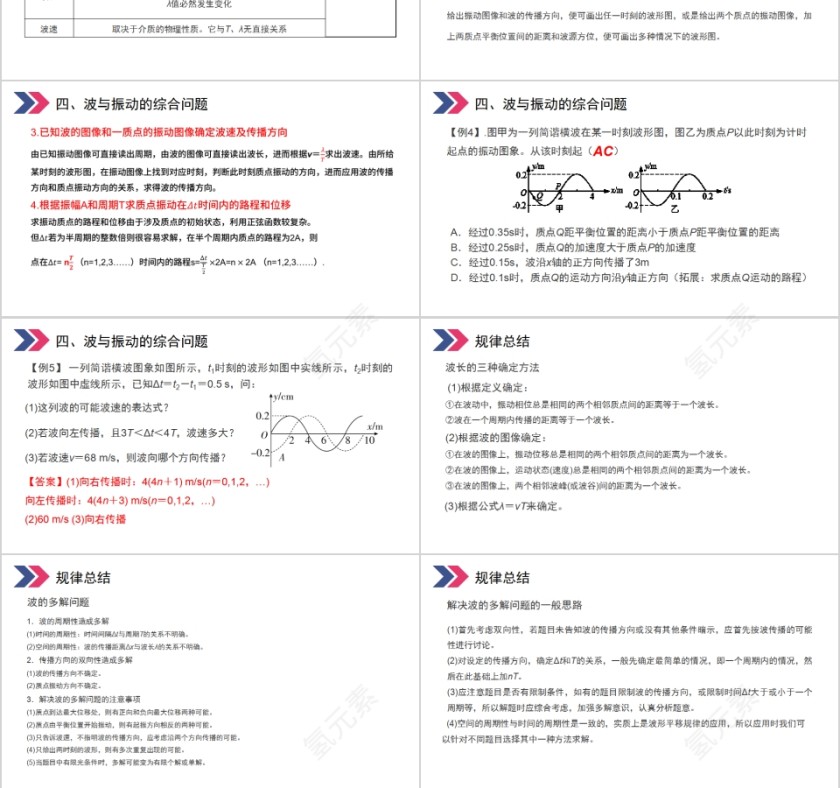 《波长频率和波速》人教版高中物理选修3-4PPT课件第3张