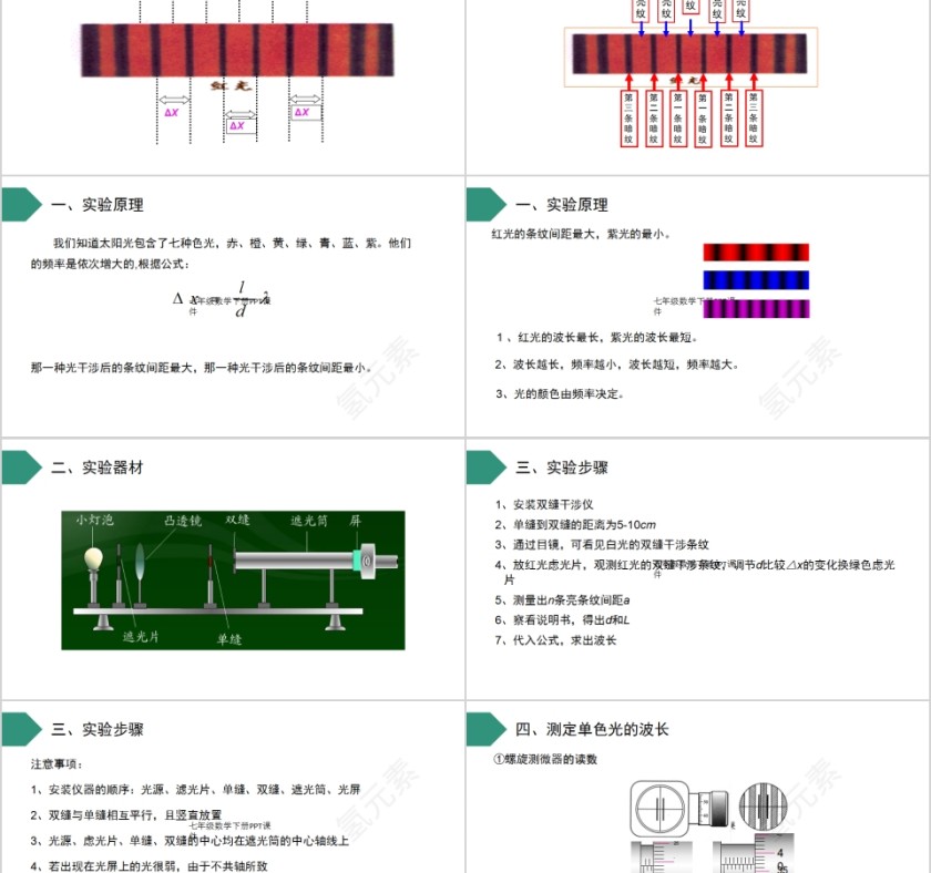 《实验：用双缝干涉测量光的波长》人教版高中物理选修3-4PPT课件第2张