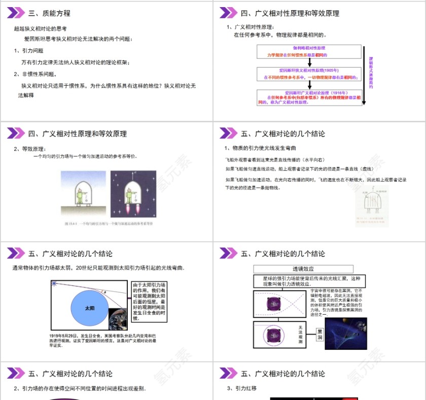 《相对论简介》人教版高中物理选修3-4PPT课件第4张