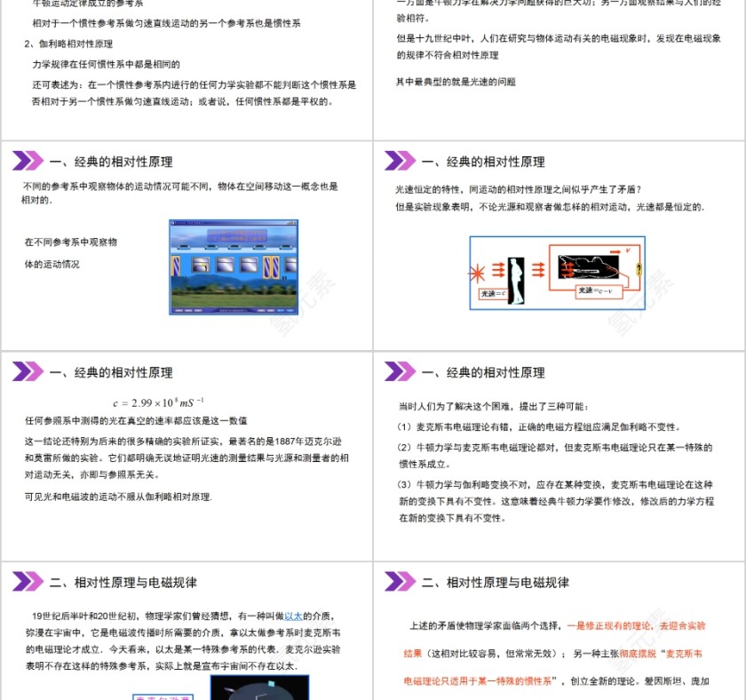 《相对论简介》人教版高中物理选修3-4PPT课件第2张