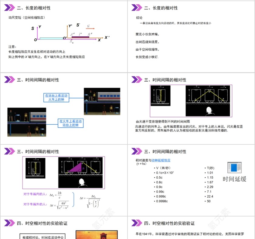 《相对论简介》人教版高中物理选修3-4PPT课件第4张