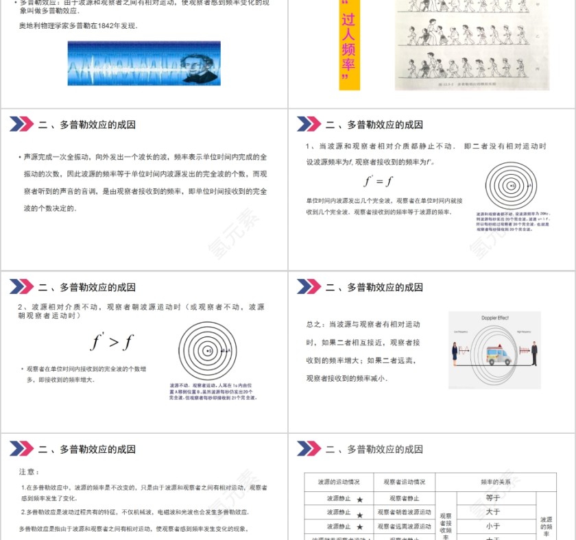 《多普勒效应》人教版高中物理选修3-4PPT课件第2张