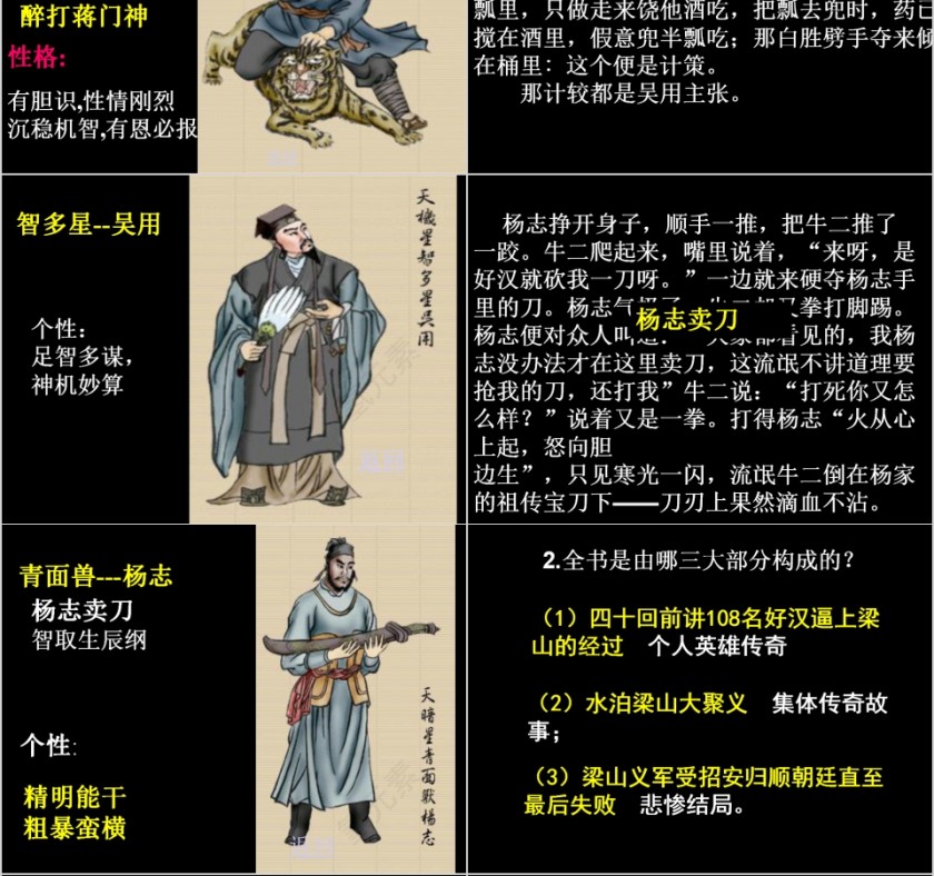 《水浒传》名著阅读读书报告会PPT第4张