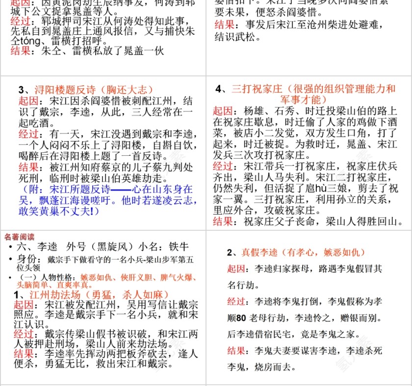 名著阅读《水浒传》名著导读PPT第6张