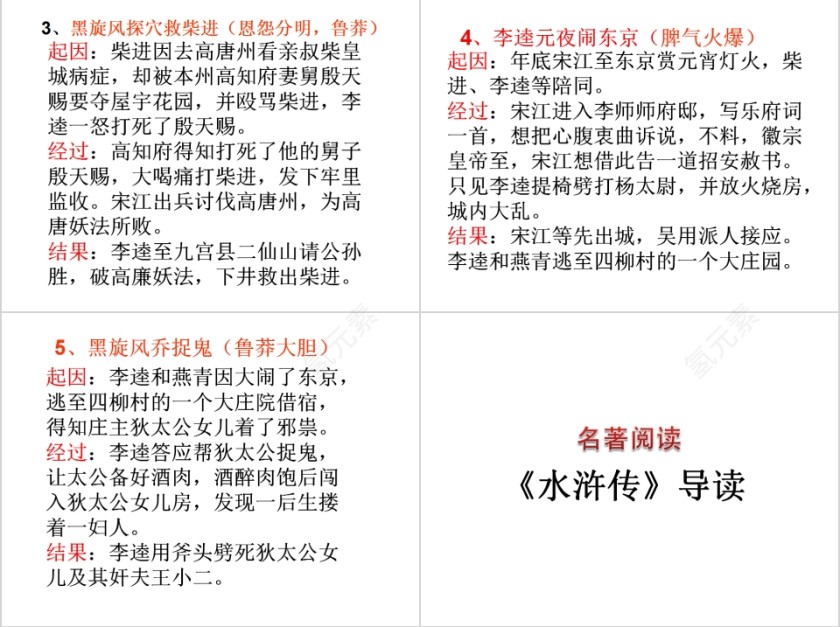 名著阅读《水浒传》名著导读PPT第7张