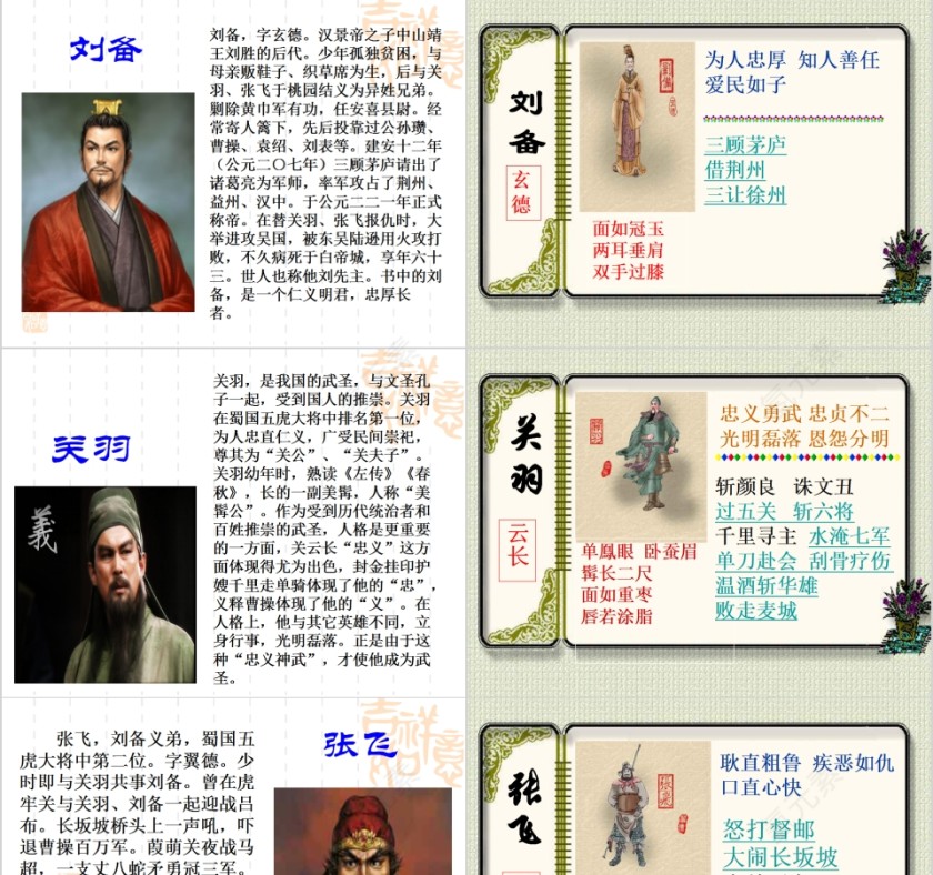 三国演义古典文学PPT第5张
