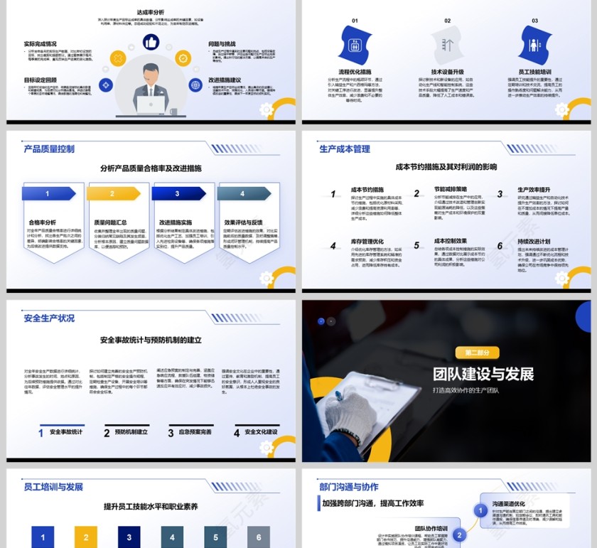 简约大气生产部年终工作总结PPT模板第2张