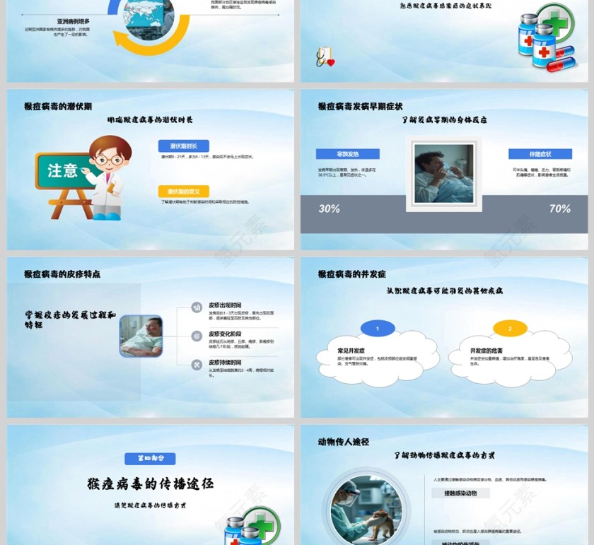 蓝色简约猴痘病毒科普知识ppt模板第3张