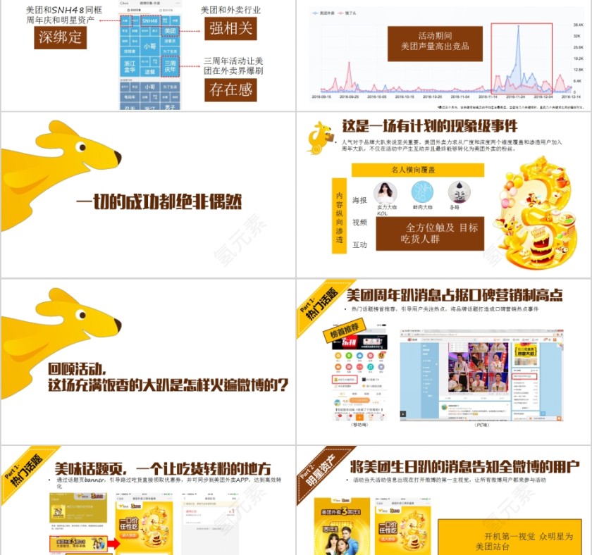 美团外卖周年微博策划总结PPT第2张