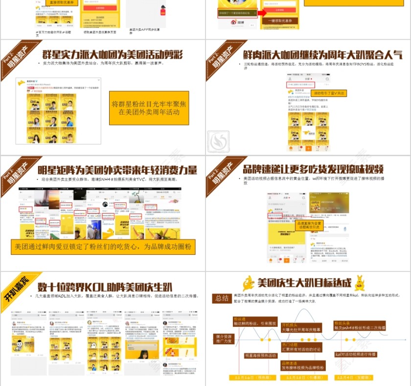 美团外卖周年微博策划总结PPT第3张