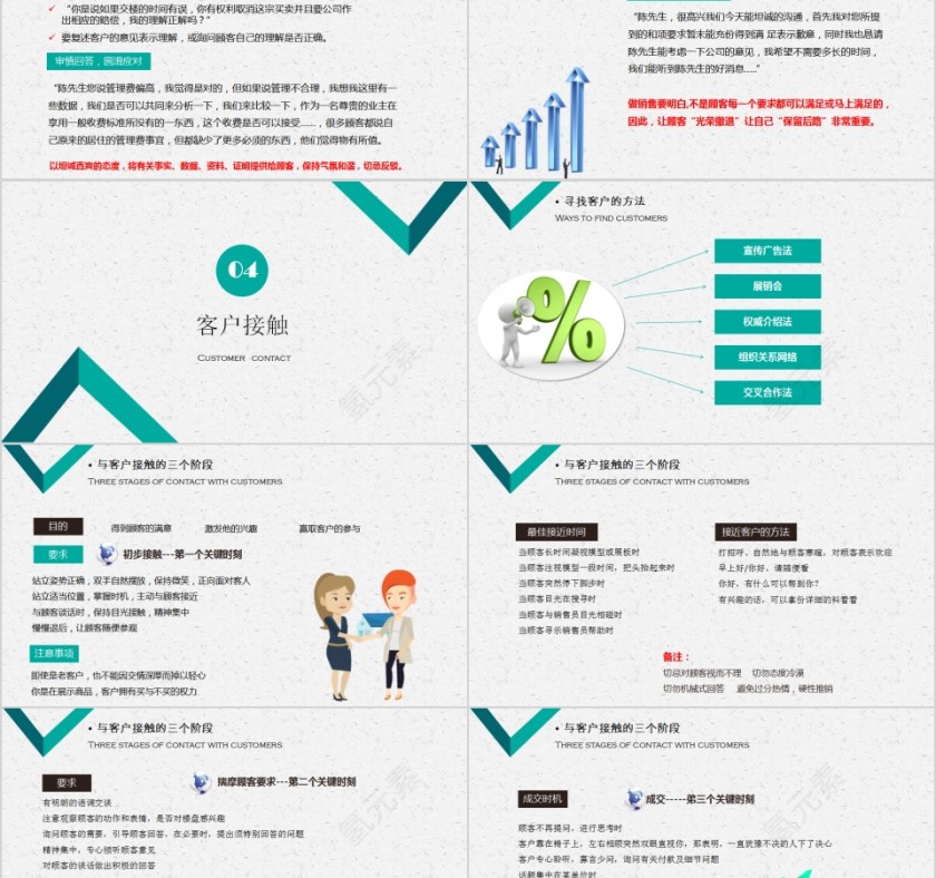 房地产销售培训课程销售必杀技PPT第5张