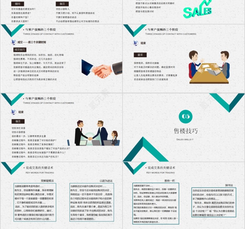 房地产销售培训课程销售必杀技PPT第6张