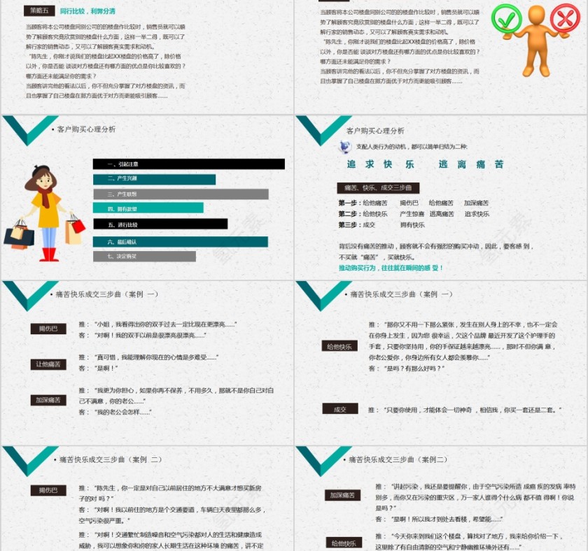 房地产销售培训课程销售必杀技PPT第8张