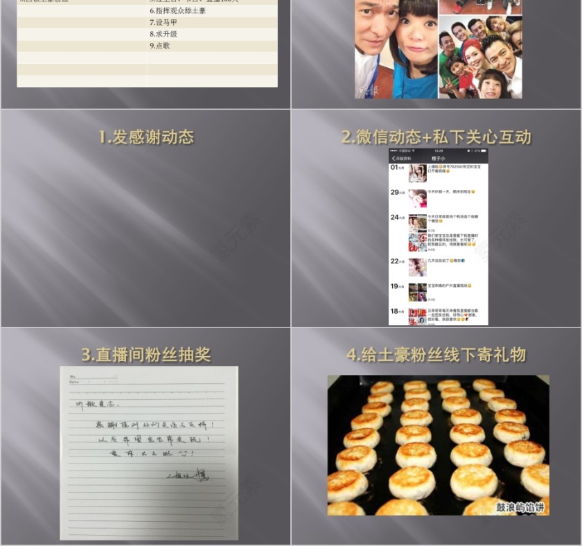 粉丝维护和刺激消费PPT模板第2张