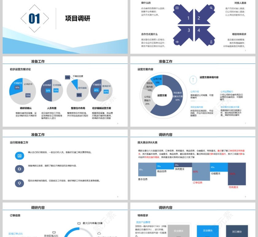 物流项目调研与应用培训课件第2张