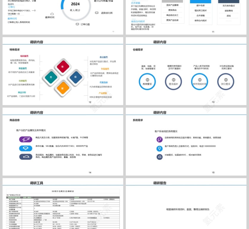 物流项目调研与应用培训课件第3张