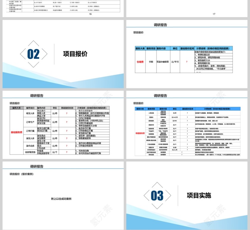 物流项目调研与应用培训课件第4张