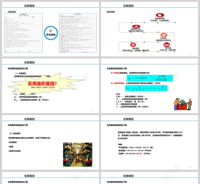 物流项目调研与应用培训课件第5张