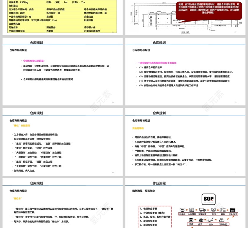 物流项目调研与应用培训课件第7张