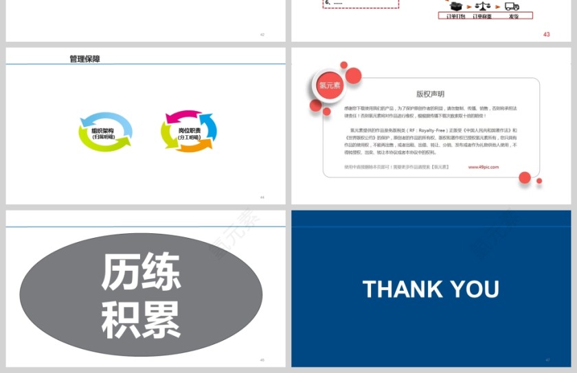 物流项目调研与应用培训课件第8张