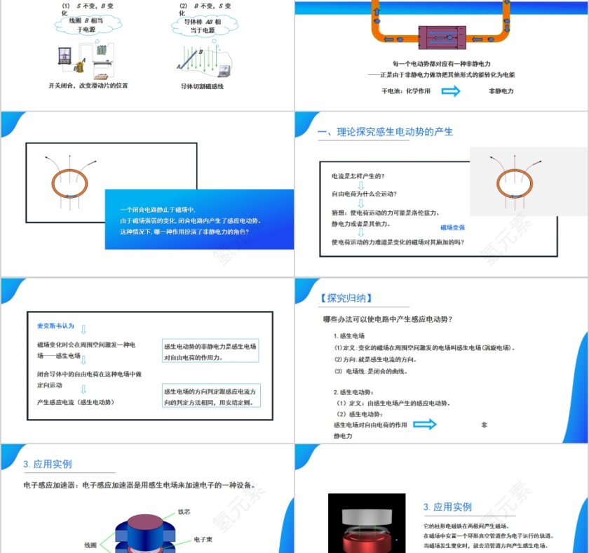《电磁感应现象的两类情况》人教版高中物理选修3-2PPT课件第2张