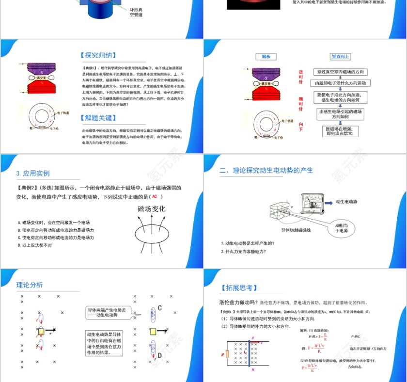 《电磁感应现象的两类情况》人教版高中物理选修3-2PPT课件第3张