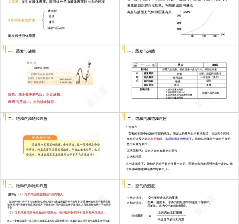 《饱和汽和饱和汽压 》人教版高中物理选修3-3PPT课件第2张