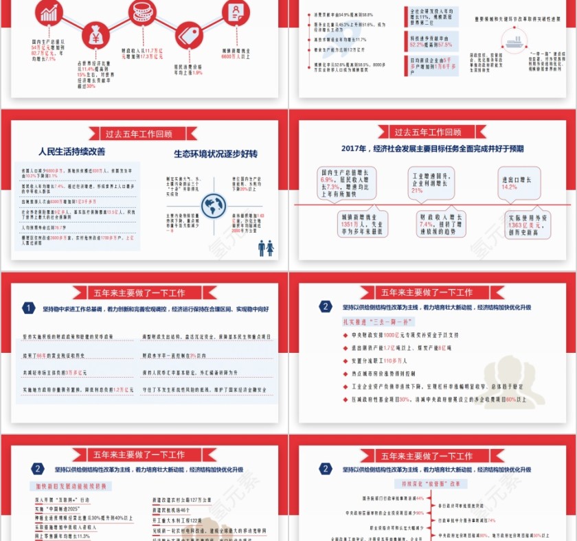 简约清新两会政府工作报告解读PPT第2张